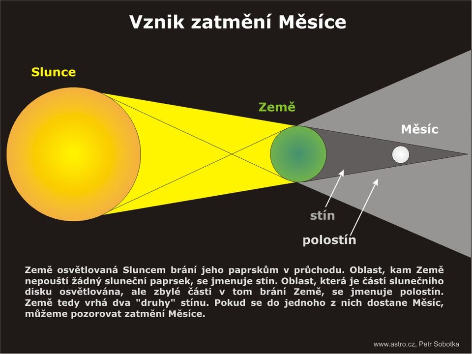 f868d828-vznik-zatmeni-mesice.jpeg